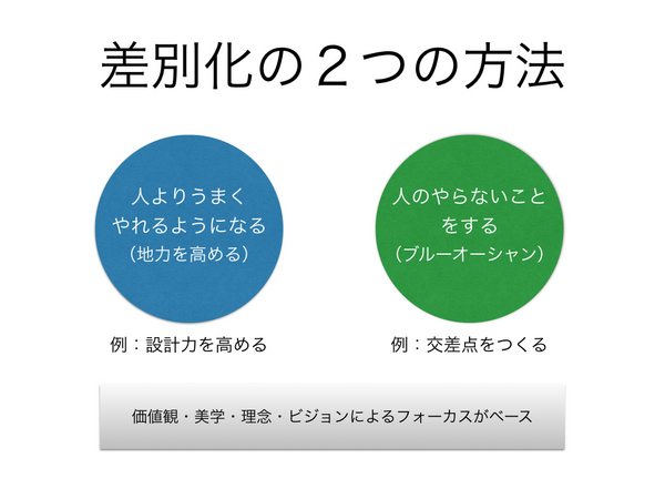 差別化の方法.001.jpg